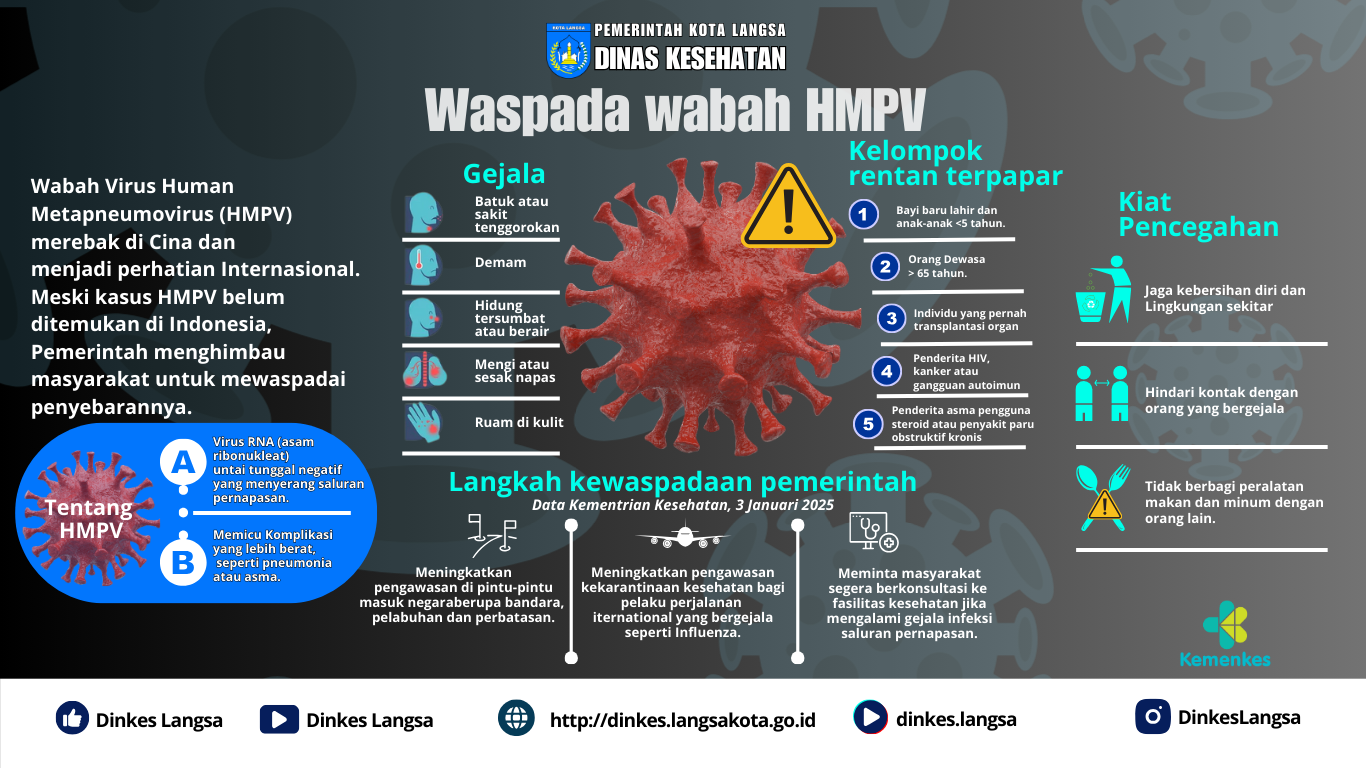 Waspada wabah HMPV